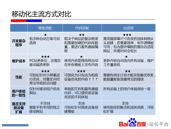 电脑PC版页面和手机移动版WAP页面适配跳转代码,跳转适配、代码适配、自适应配置对比,网站,下载,自适应,第3张