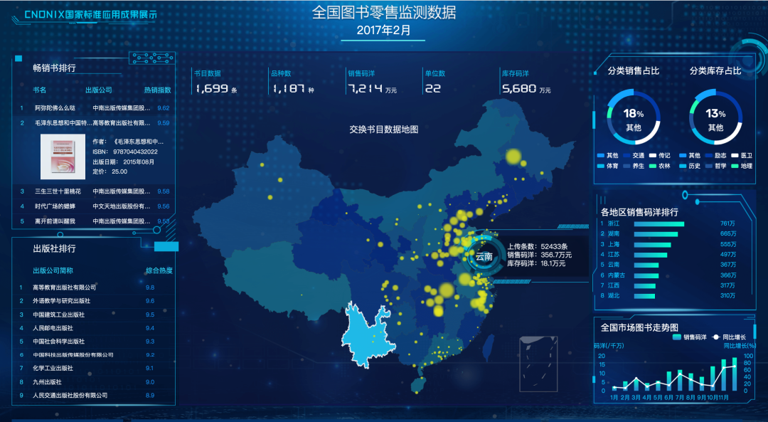 30个炫酷的数据可视化大屏含源码,30个炫酷的数据可视化大屏含源码,源码,建站,模板,软件,第8张,数据可视化大屏,源码,第8张