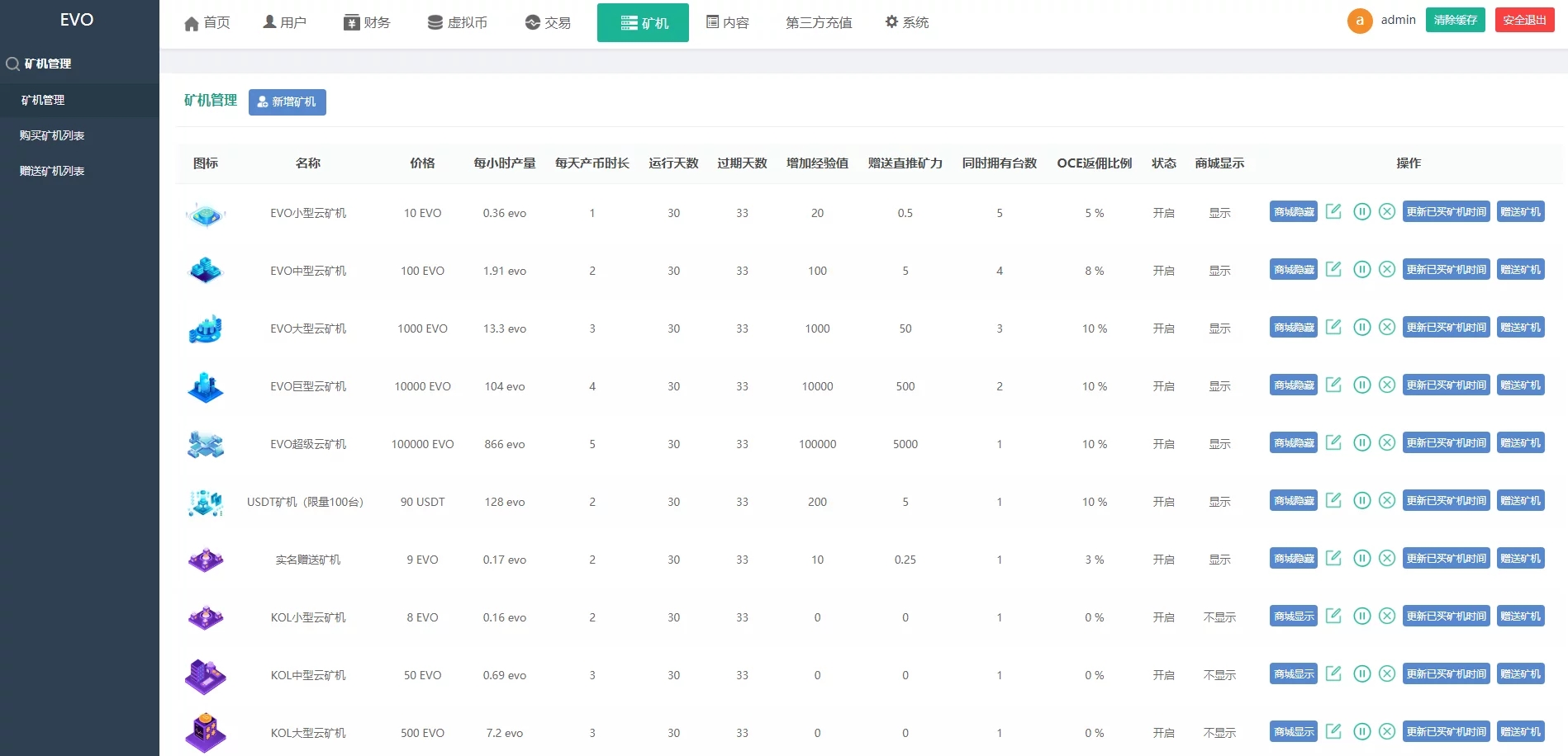 空气币矿机/C2C交易,空气币,矿机,C2C交易,第17张