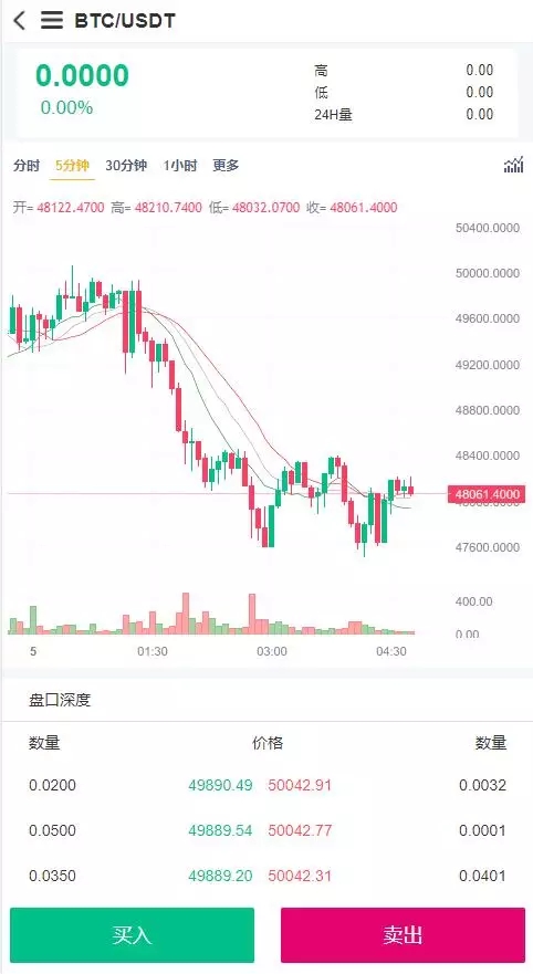 新版BBANK交易所完整源码 仿火币带秒合约+多语言,4.jpg,BBANK交易所完整源码,秒合约,多语言,第4张