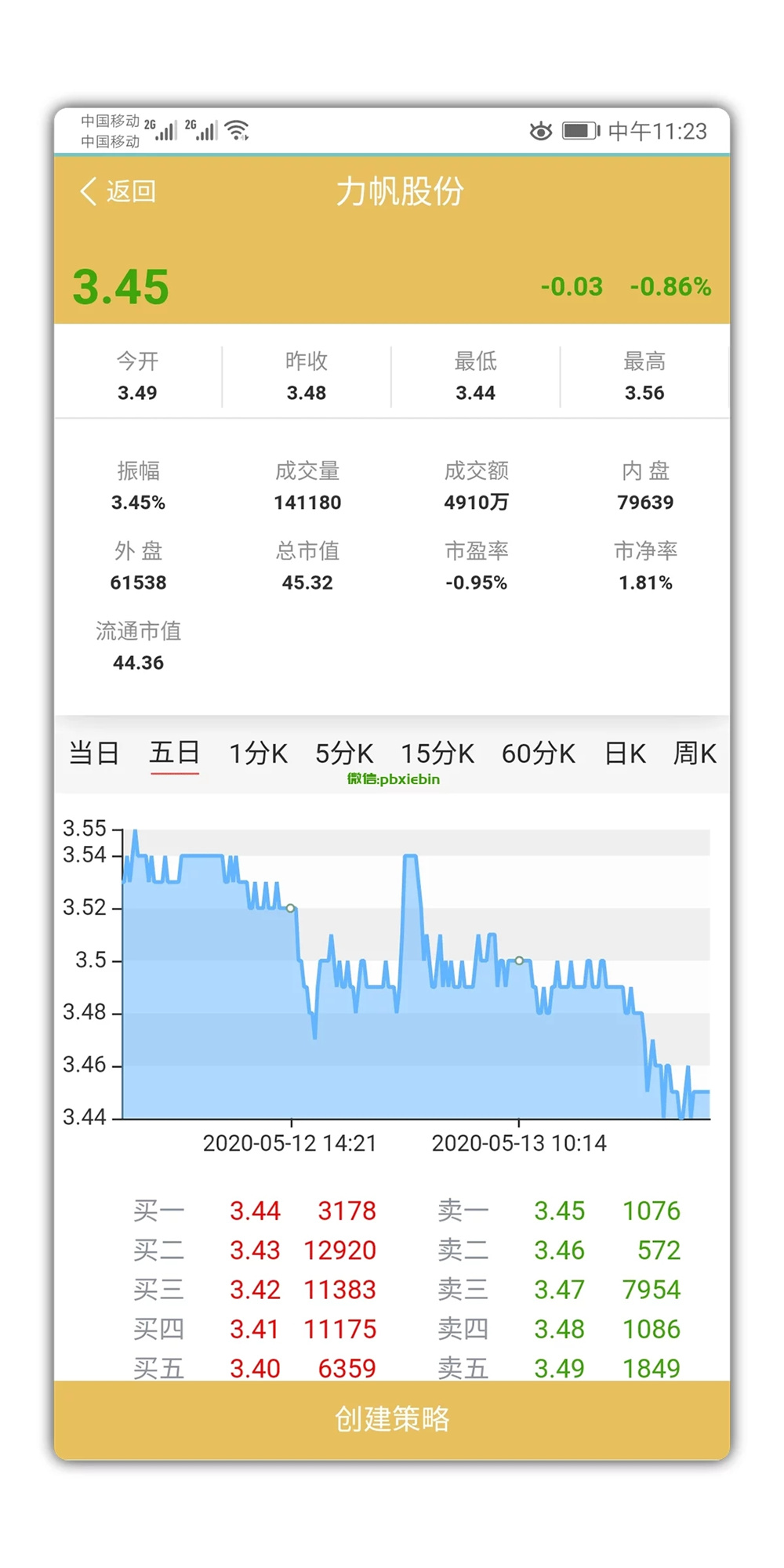 VUE的股票配资系统/点策略,4.jpg,股票配资系统,点策略,第4张