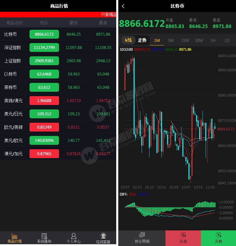 最新更新完美运营微盘微交易完整版源码 免公众号+带单控+已接支付 附视频教程,1.jpg,微盘微交易完整版源码,视频教程,第1张