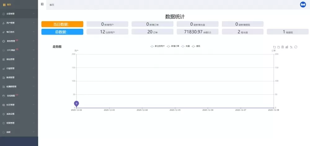 价值15W的24mex交易所源码+24MEX区块链合约交易所|合约交易|虚拟交易|合约币行情,交易所源码,区块链,合约交易所,第7张