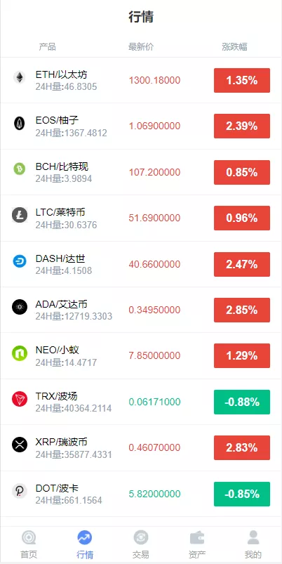 微交所fastadmin框架双语言外汇系统/微盘系统仿交易所/USDT支付,外汇系统,微盘系统仿交易所,USDT支付,第5张