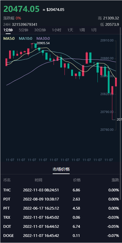 DAPP区块链理财交易系统源码/defi质押挖矿/虚拟币投资分红/内附搭建教程,区块链理财,交易系统源码,虚拟币投资分红,第4张